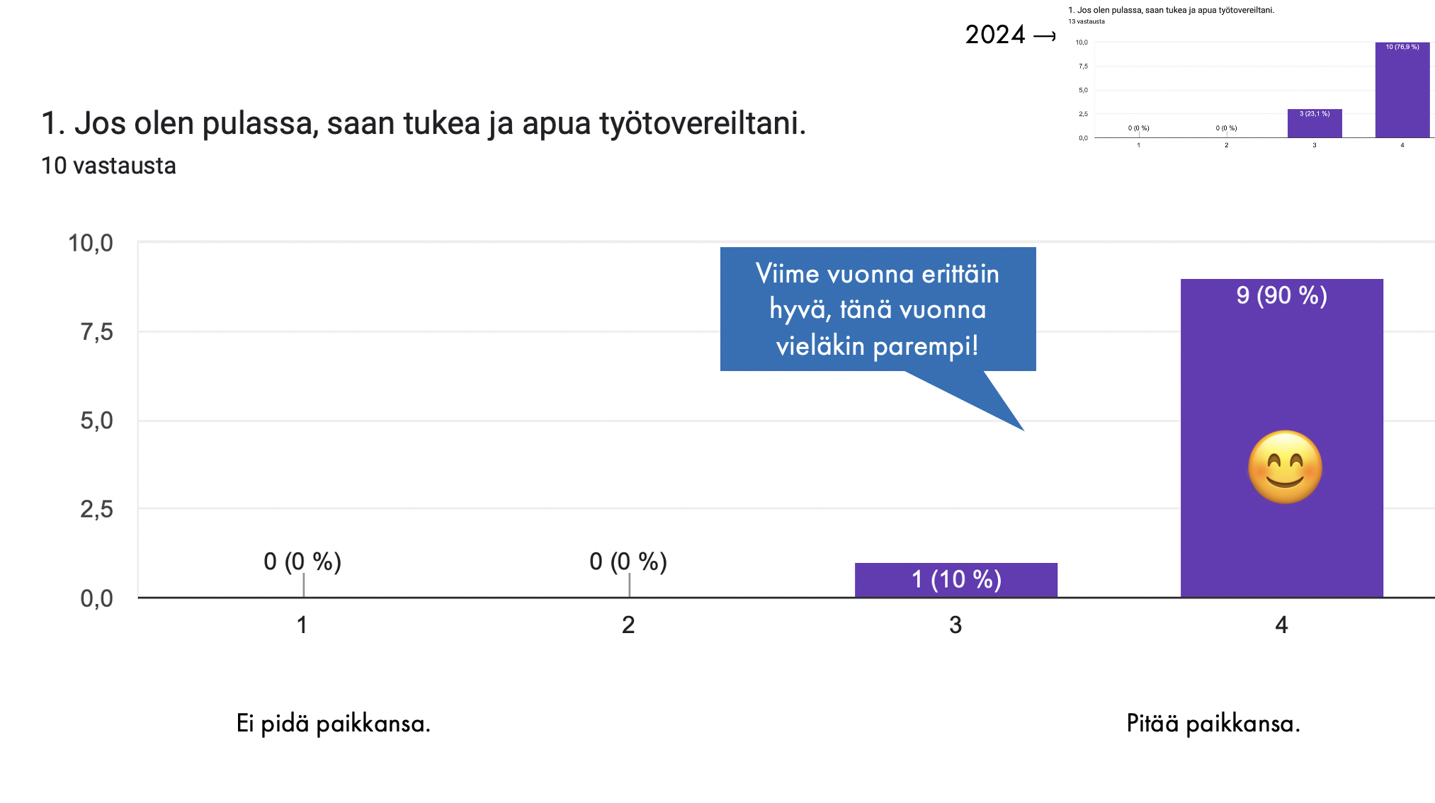 Kuva työhyvinvointikyselyn tuloksista