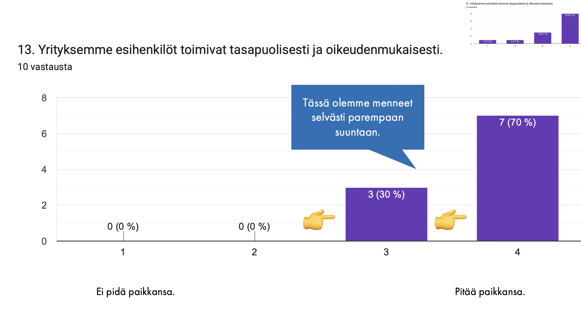 Kuva työhyvinvointikyselyn tuloksista.